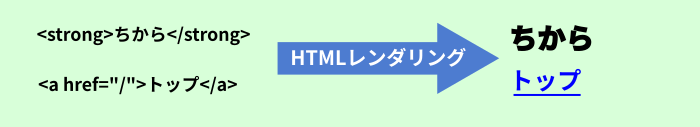 HTMLレンダリング